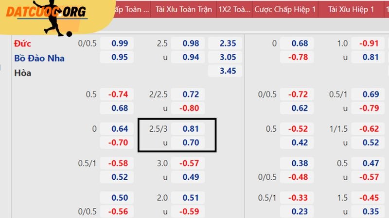 Cách soi kèo 2.5/3 hiệu quả nhất 