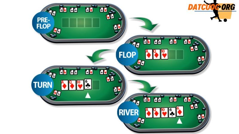 Hành Động Trong Poker