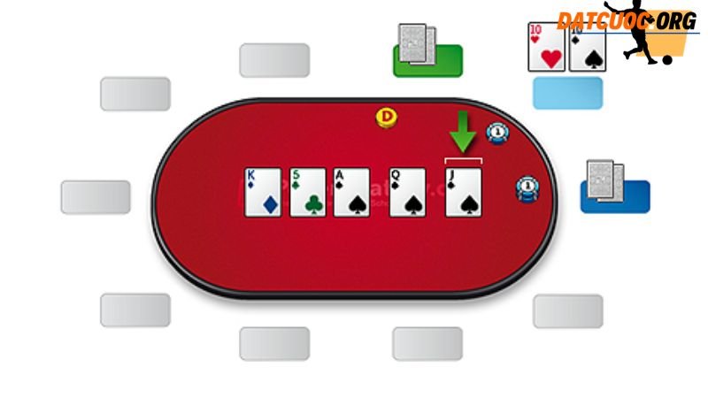 Người Chơi Poker